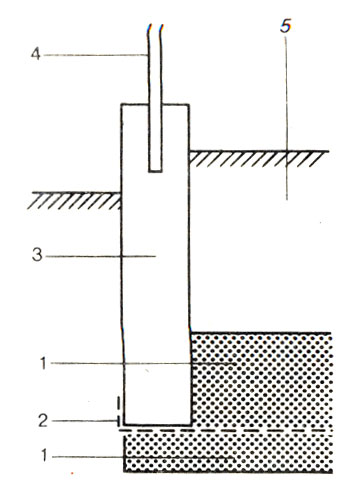 . 7.   : 1-; 2 - ; 3 - ; 4- ; 5 - 