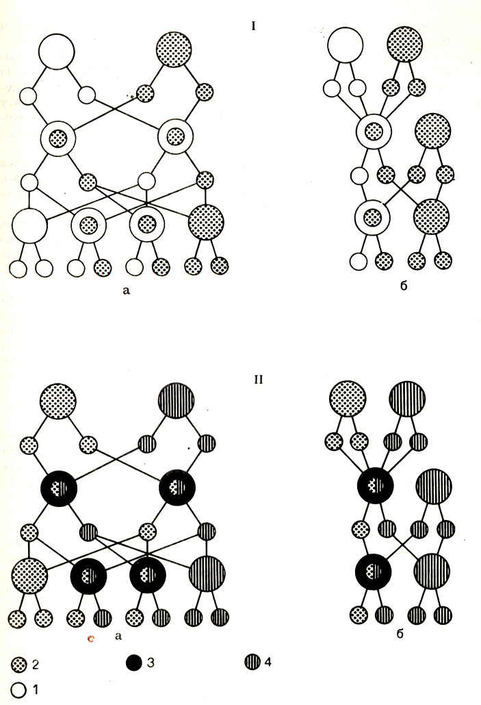 . 12.   (I)   (II) :  -  ;  -  : 1 -  ; 2 -  ; 3 - - ; 4 - - 