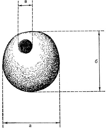 ������� ������������� � ������������� �����: � - ������ ������; � - ������ ������; � - ������� �����